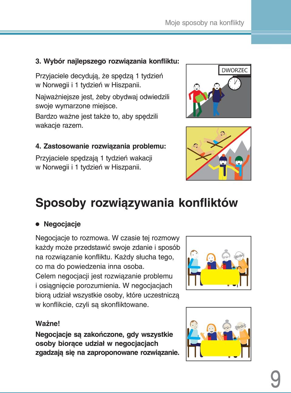 Zastosowanie rozwiązania problemu: Przyjaciele spędzają 1 tydzień wakacji w Norwegii i 1 tydzień w Hiszpanii. Sposoby rozwiązywania konfliktów Negocjacje Negocjacje to rozmowa.