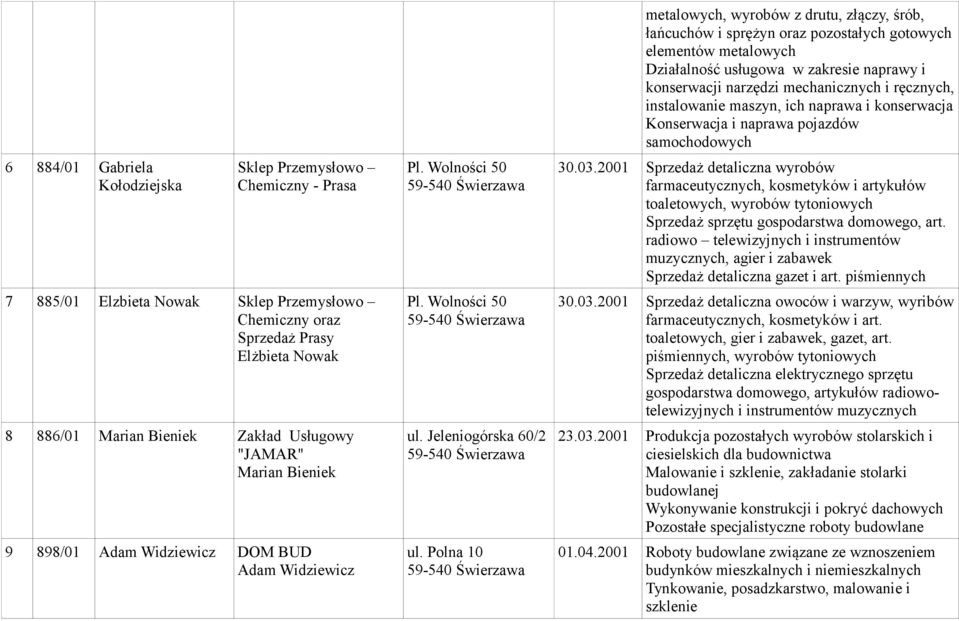 Polna 10 metalowych, wyrobów z drutu, złączy, śrób, łańcuchów i sprężyn oraz pozostałych gotowych elementów metalowych Działalność usługowa w zakresie naprawy i konserwacji narzędzi mechanicznych i