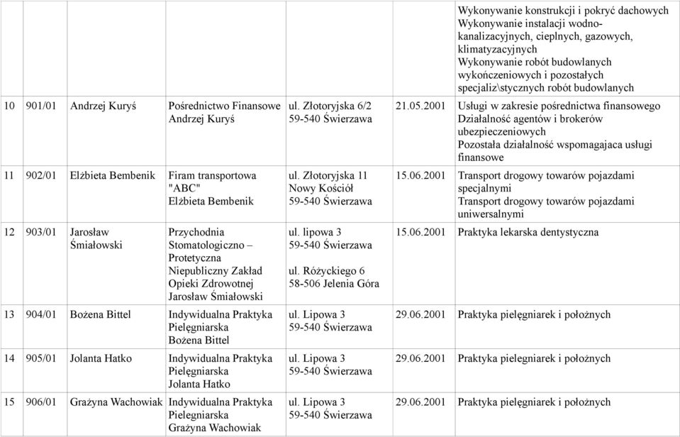 Pielęgniarska Jolanta Hatko 15 906/01 Grażyna Wachowiak Indywidualna Praktyka Pielegniarska Grażyna Wachowiak ul. Złotoryjska 6/2 ul. Złotoryjska 11 Nowy Kościół ul. lipowa 3 ul.