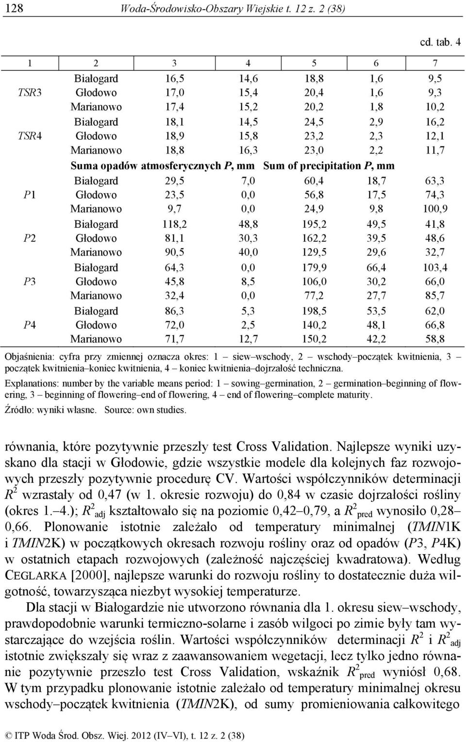 precipitation P, mm 29,5 7,0 60,4 18,7 23,5 0,0 56,8 17,5 9,7 0,0 24,9 9,8 118,2 81,1 90,5 64,3 45,8 32,4 86,3 72,0 71,7 48,8 30,3 40,0 0,0 8,5 0,0 5,3 2,5 12,7 195,2 162,2 129,5 179,9 106,0 77,2