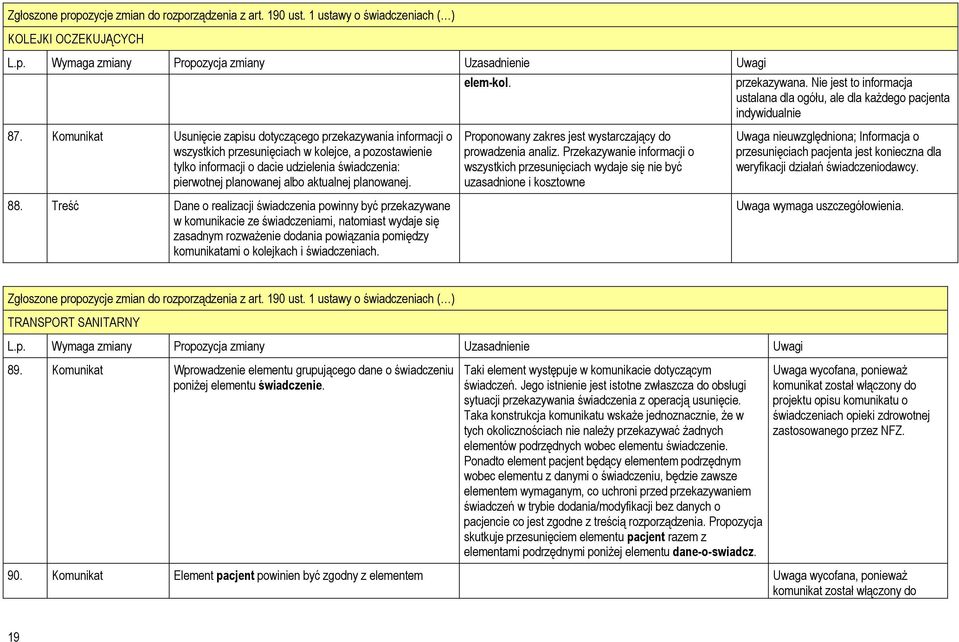 aktualnej planowanej. 88.