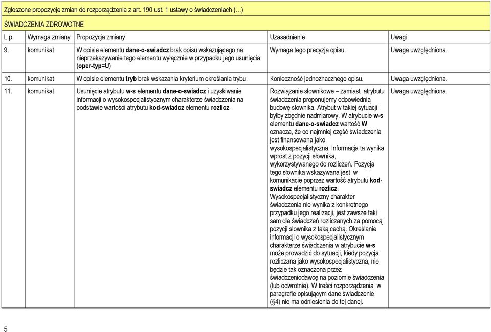 komunikat W opisie elementu tryb brak wskazania kryterium określania trybu. Konieczność jednoznacznego opisu. 11.