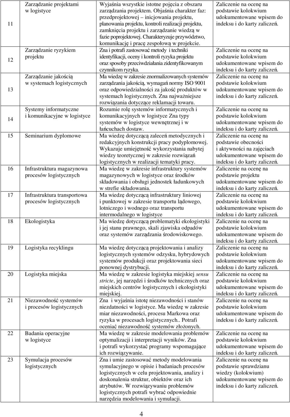 Objaśnia charakter faz: przedprojektowej inicjowania projektu, planowania projektu, kontroli realizacji projektu, zamknięcia projektu i zarządzanie wiedzą w fazie poprojektowej.