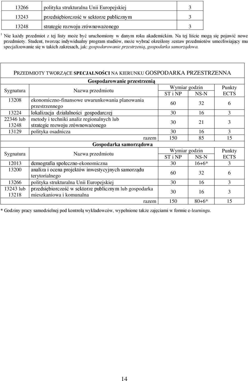 Student, tworząc indywidualny program studiów, może wybrać określony zestaw przedmiotów umożliwiający mu specjalizowanie się w takich zakresach, jak: gospodarowanie przestrzenią, gospodarka