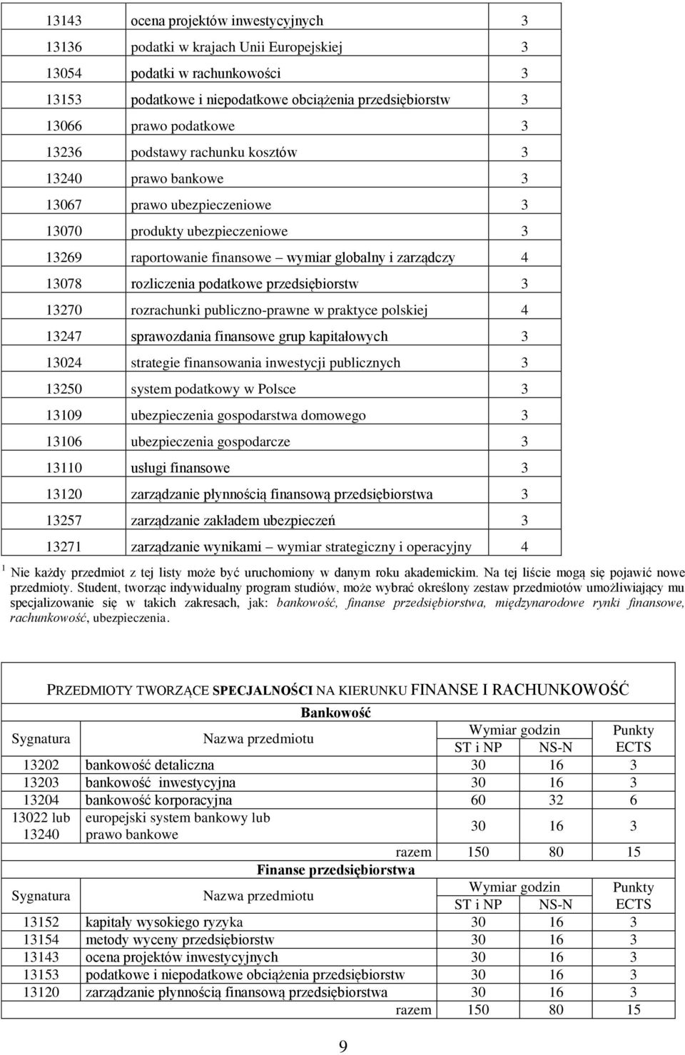 produkty ubezpieczeniowe 3 13269 raportowanie finansowe wymiar globalny i zarządczy 4 13078 rozliczenia podatkowe przedsiębiorstw 3 13270 rozrachunki publiczno-prawne w praktyce polskiej 4 13247