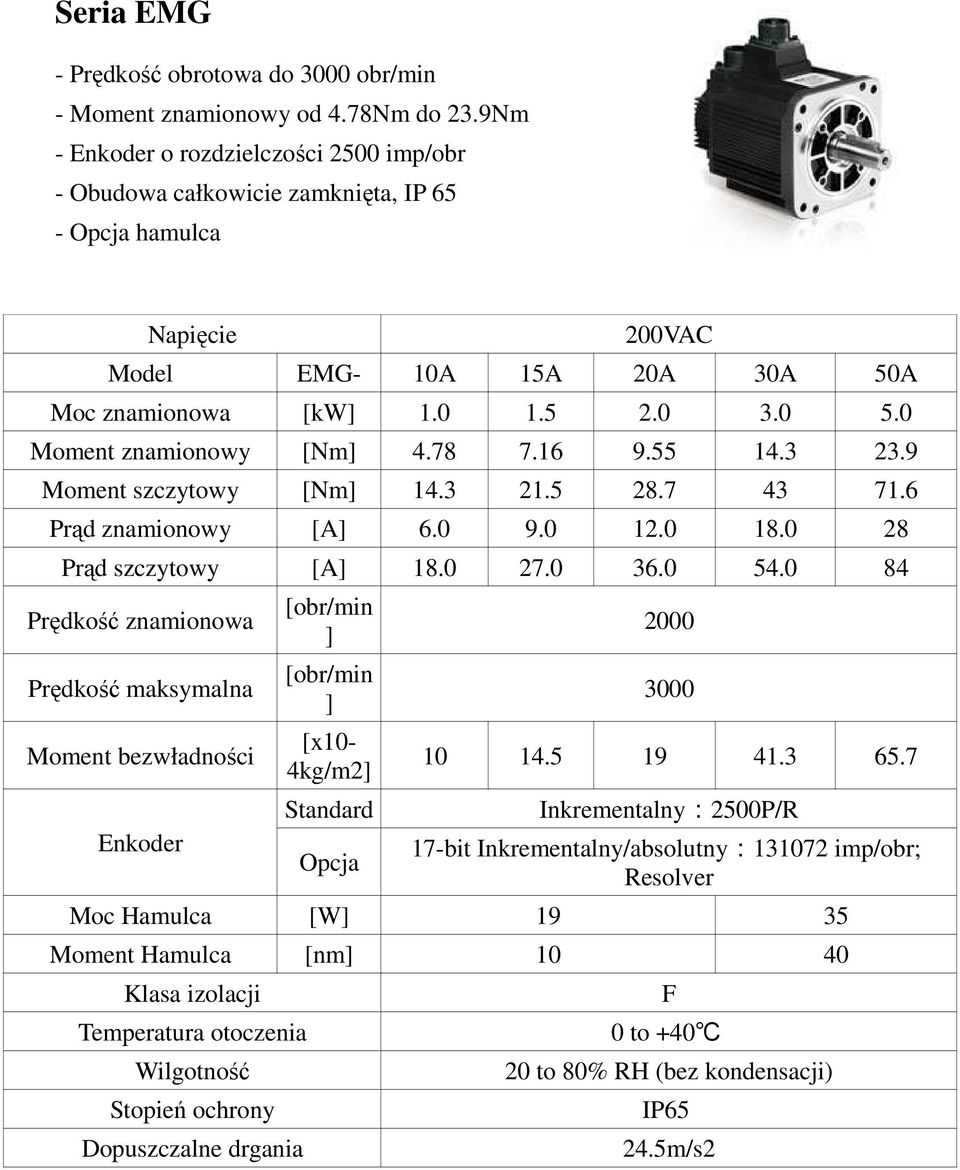 0 Moment znamionowy [Nm] 4.78 7.16 9.55 14.3 23.9 Moment szczytowy [Nm] 14.3 21.5 28.7 43 71.6 Prąd znamionowy [A] 6.0 9.0 12.0 18.0 28 Prąd szczytowy [A] 18.0 27.0 36.0 54.