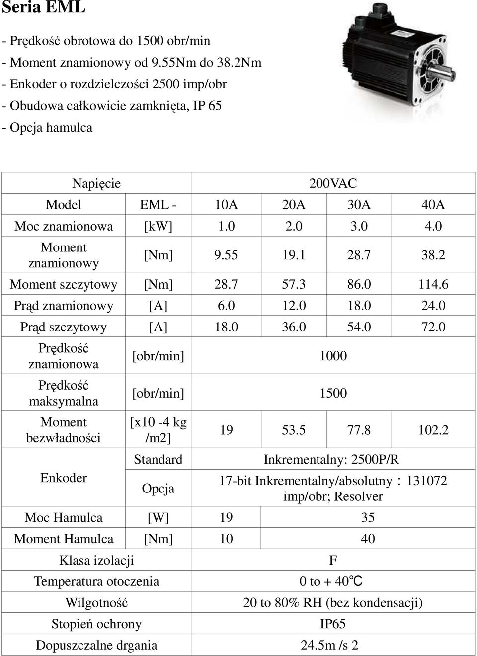 0 Moment znamionowy [Nm] 9.55 19.1 28.7 38.2 Moment szczytowy [Nm] 28.7 57.3 86.0 114.6 Prąd znamionowy [A] 6.0 12.0 18.0 24.0 Prąd szczytowy [A] 18.0 36.0 54.0 72.