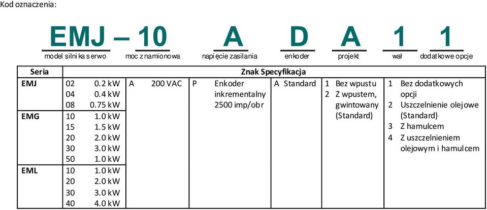 0 kw 30 3.0 kw 40 4.