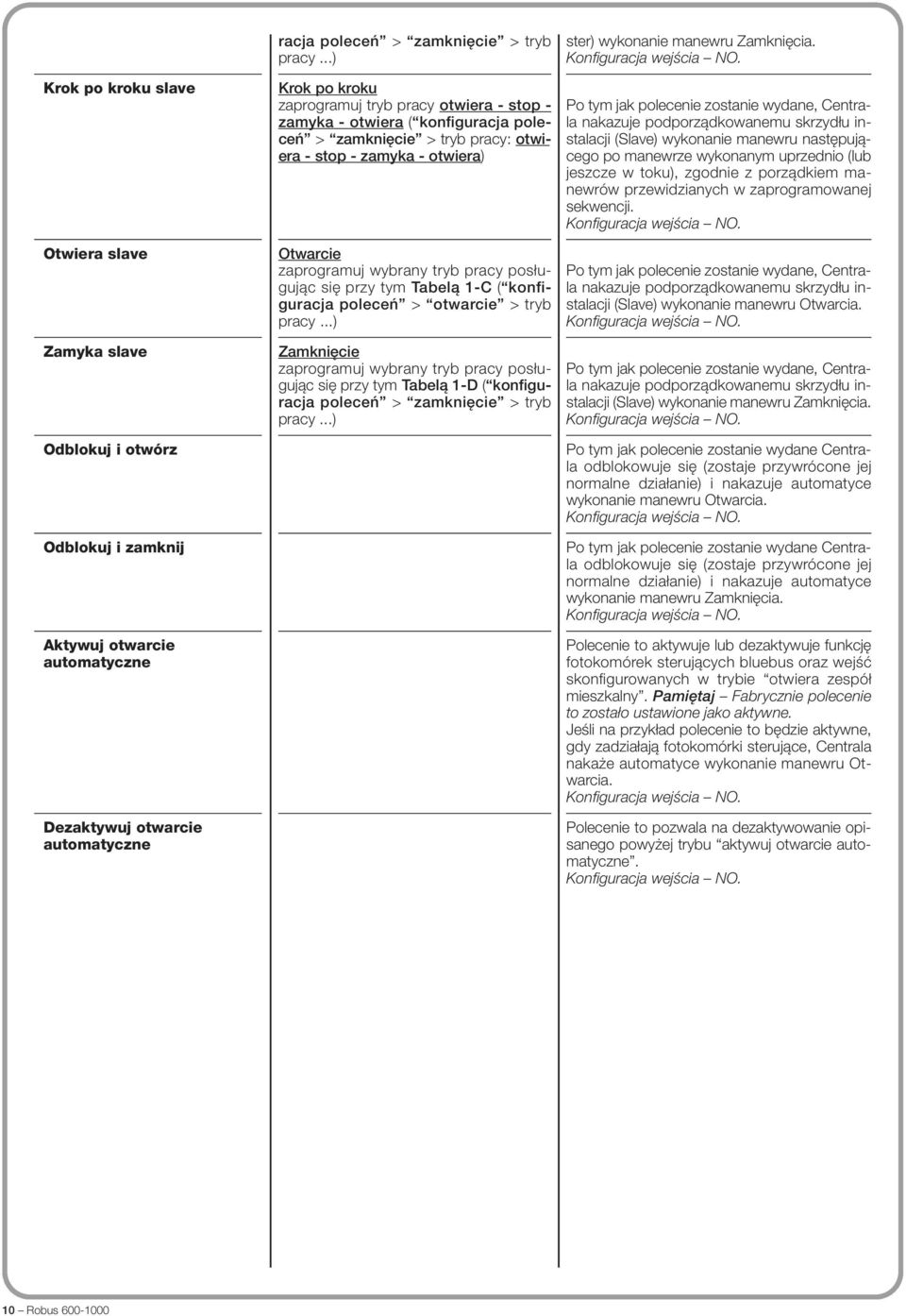 konfiguracja poleceń > otwarcie > tryb pracy...) Zamknięcie się przy tym Tabelą 1-D ( konfiguracja poleceń > zamknięcie > tryb pracy...) ster) wykonanie manewru Zamknięcia.