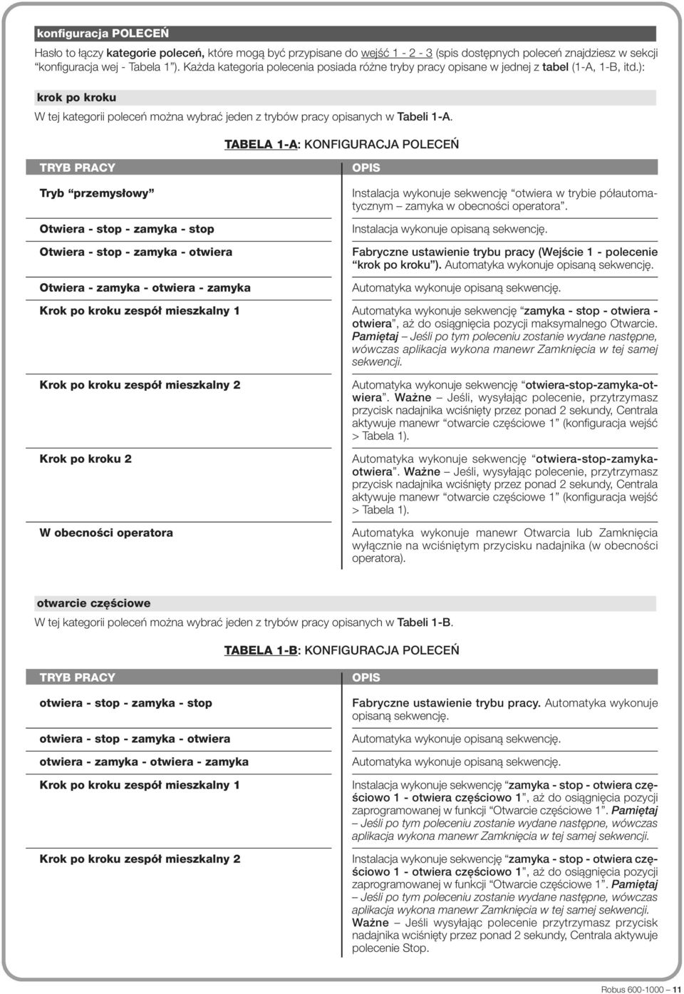 TABELA 1-A: KONFIGURACJA POLECEŃ Tryb przemysłowy Otwiera - stop - zamyka - stop Otwiera - stop - zamyka - otwiera Otwiera - zamyka - otwiera - zamyka Krok po kroku zespół mieszkalny 1 Krok po kroku