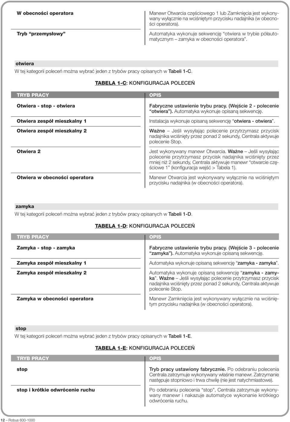 TABELA 1-C: KONFIGURACJA POLECEŃ Otwiera - stop - otwiera Otwiera zespół mieszkalny 1 Otwiera zespół mieszkalny 2 Otwiera 2 Otwiera w obecności operatora Fabryczne ustawienie trybu pracy.