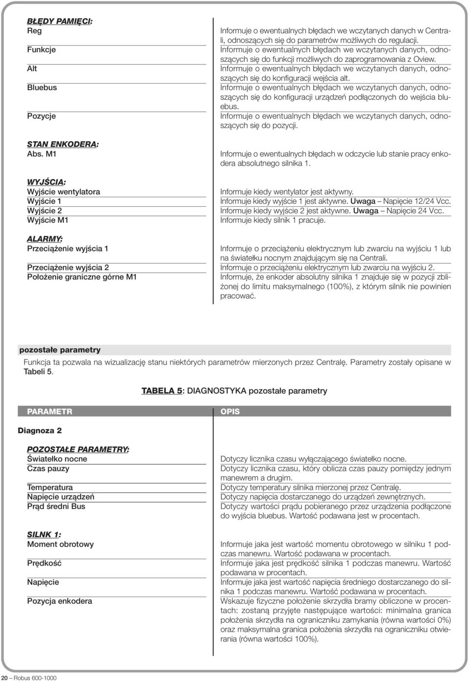 w Centrali, odnoszących się do parametrów możliwych do regulacji. Informuje o ewentualnych błędach we wczytanych danych, odnoszących się do funkcji możliwych do zaprogramowania z Oview.
