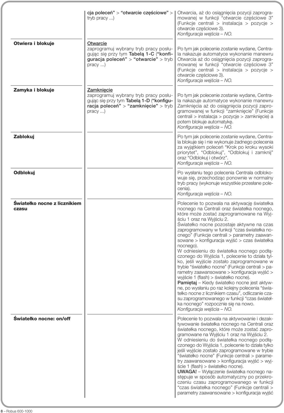 ..) Otwarcia, aż do osiągnięcia pozycji zaprogramowanej w funkcji otwarcie częściowe 3 (Funkcje centrali > instalacja > pozycje > otwarcie częściowe 3).