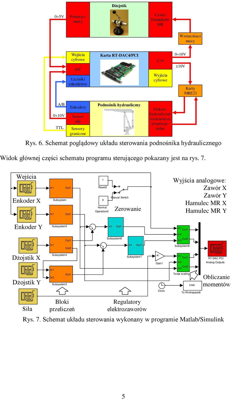 Schemat poglądowy układu sterowania podnośnika hydraulicznego Widok głównej części schematu programu sterującego pokazany jest na rys. 7.