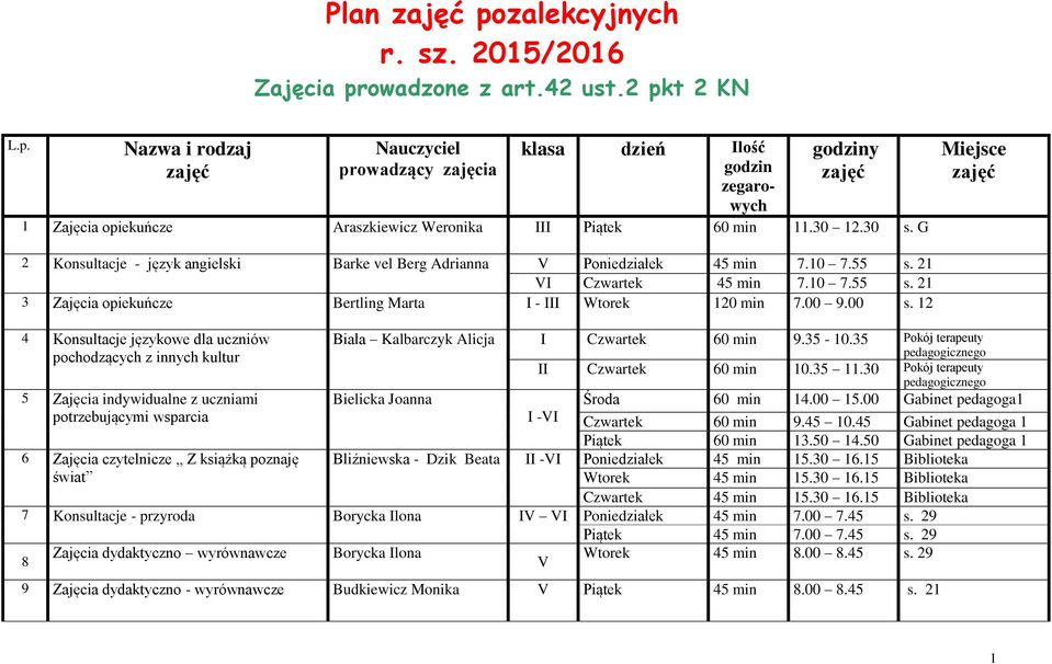 00 9.00 s. 12 4 Konsultacje językowe dla uczniów Biała Kalbarczyk Alicja I Czwartek 60 min 9.35-10.35 Pokój terapeuty pochodzących z innych kultur pedagogicznego II Czwartek 60 min 10.35 11.