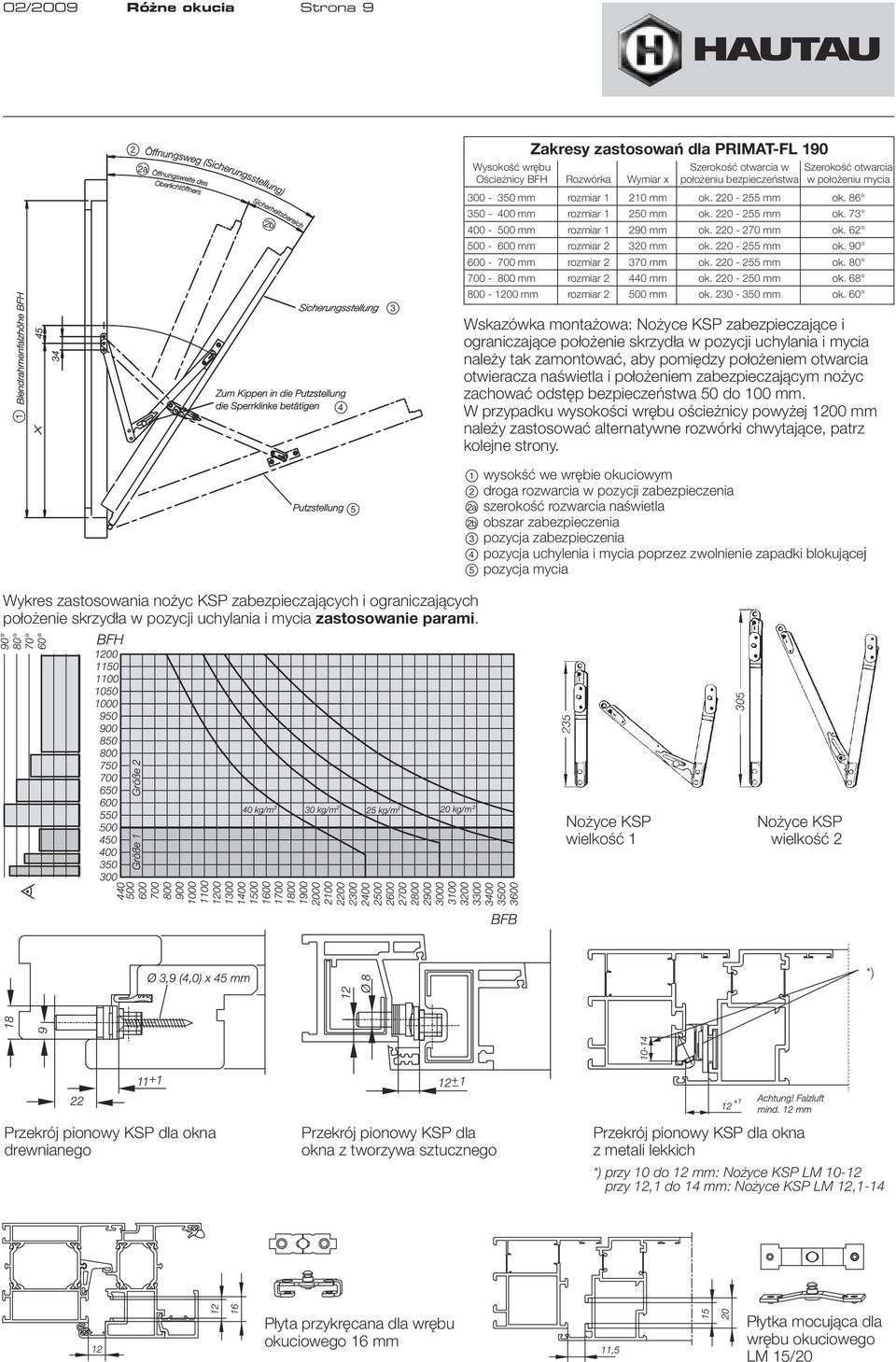 220-255 mm ok. 90 600-700 mm rozmiar 2 370 mm ok. 220-255 mm ok. 80 700-800 mm rozmiar 2 440 mm ok. 220-250 mm ok. 68 800-1200 mm rozmiar 2 500 mm ok. 230-350 mm ok.