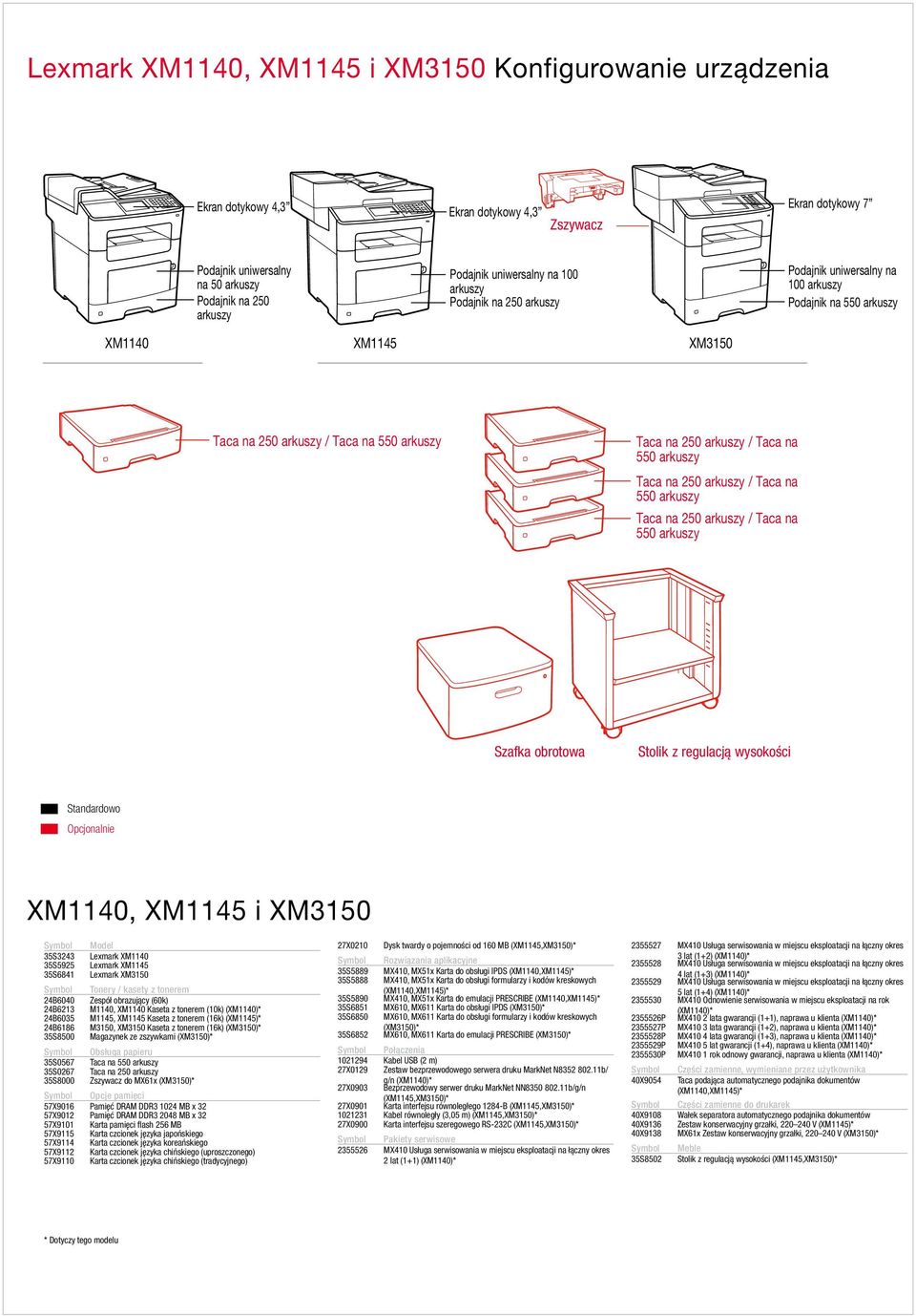 Taca na 550 arkuszy Taca na 250 arkuszy / Taca na 550 arkuszy Taca na 250 arkuszy / Taca na 550 arkuszy Szafka obrotowa Stolik z regulacją wysokości Standardowo Opcjonalnie XM1140, XM1145 i XM3150
