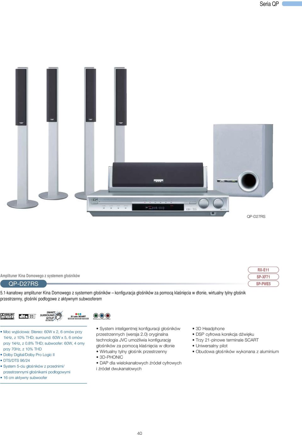 SP-XF71 SP-PWE5 Moc wyjêciowa: Stereo: 60W x 2, 6 omów przy 1kHz, z 10% THD; surround: 60W x 5, 6 omów przy 1kHz, z 0.