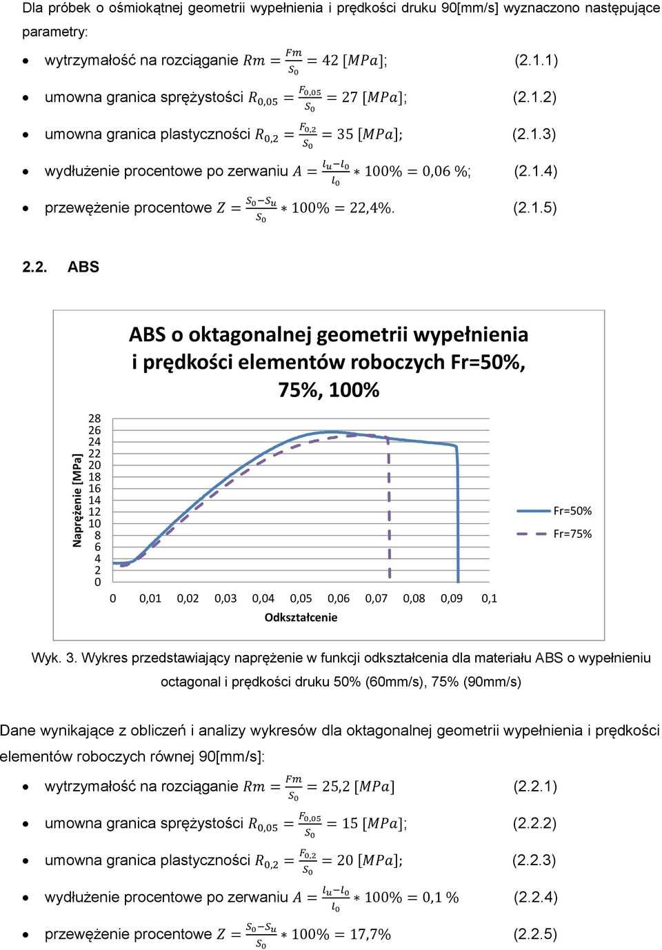 (.1.5).. ABS 8 6 4 18 16 14 1 1 8 6 4 ABS o oktagonalnej geometrii wypełnienia i prędkości elementów roboczych Fr=5%, 75%, 1%,1,,3,4,5,6,7,8,9,1 Fr=5% Fr=75% Wyk. 3.