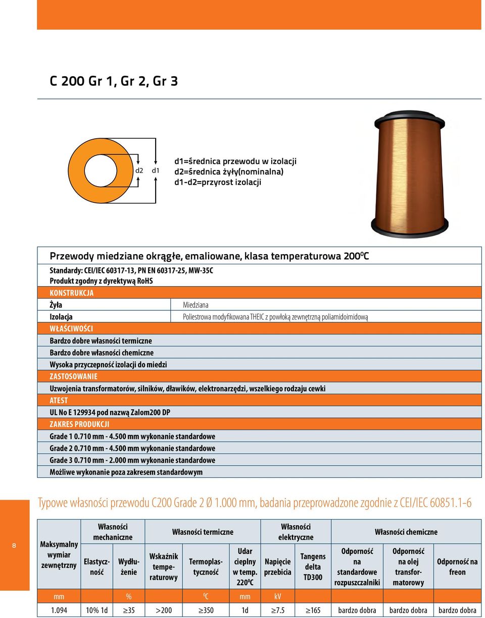 transformatorów, silników, dławików, elektronarzędzi, wszelkiego rodzaju cewki ATEST UL No E 129934 pod nazwą Zalom200 DP Grade 1 0.710 mm - 4.500 mm wykonanie standardowe Grade 2 0.710 mm - 4.500 mm wykonanie standardowe Grade 3 0.