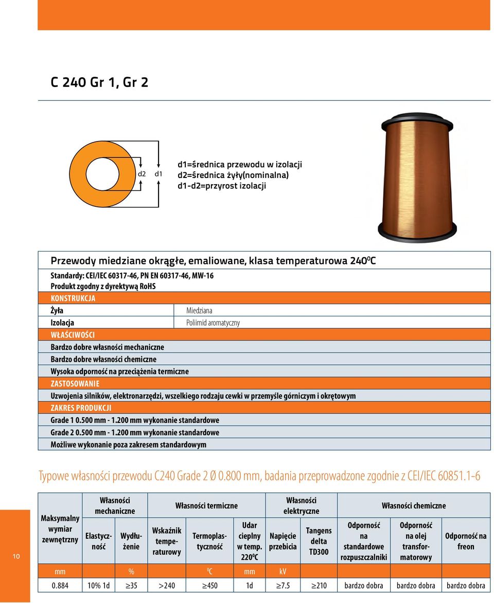 górniczym i okrętowym Grade 1 0.500 mm - 1.200 mm wykonanie standardowe Grade 2 0.500 mm - 1.200 mm wykonanie standardowe Typowe własności przewodu C240 Grade 2 Ø 0.