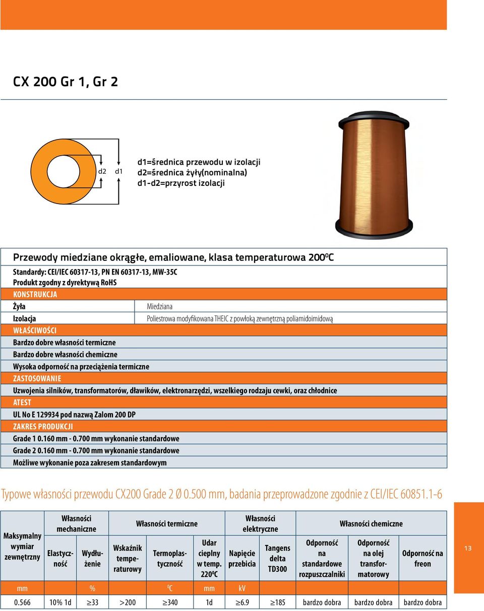 transformatorów, dławików, elektronarzędzi, wszelkiego rodzaju cewki, oraz chłodnice ATEST UL No E 129934 pod nazwą Zalom 200 DP Grade 1 0.160 mm - 0.