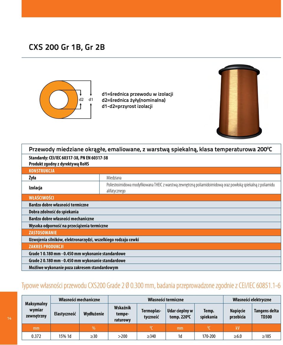 dobre własności mechaniczne Wysoka odporność na przeciążenia termiczne Uzwojenia silników, elektronarzędzi, wszelkiego rodzaju cewki Grade 1 0.180 mm - 0.450 mm wykonanie standardowe Grade 2 0.