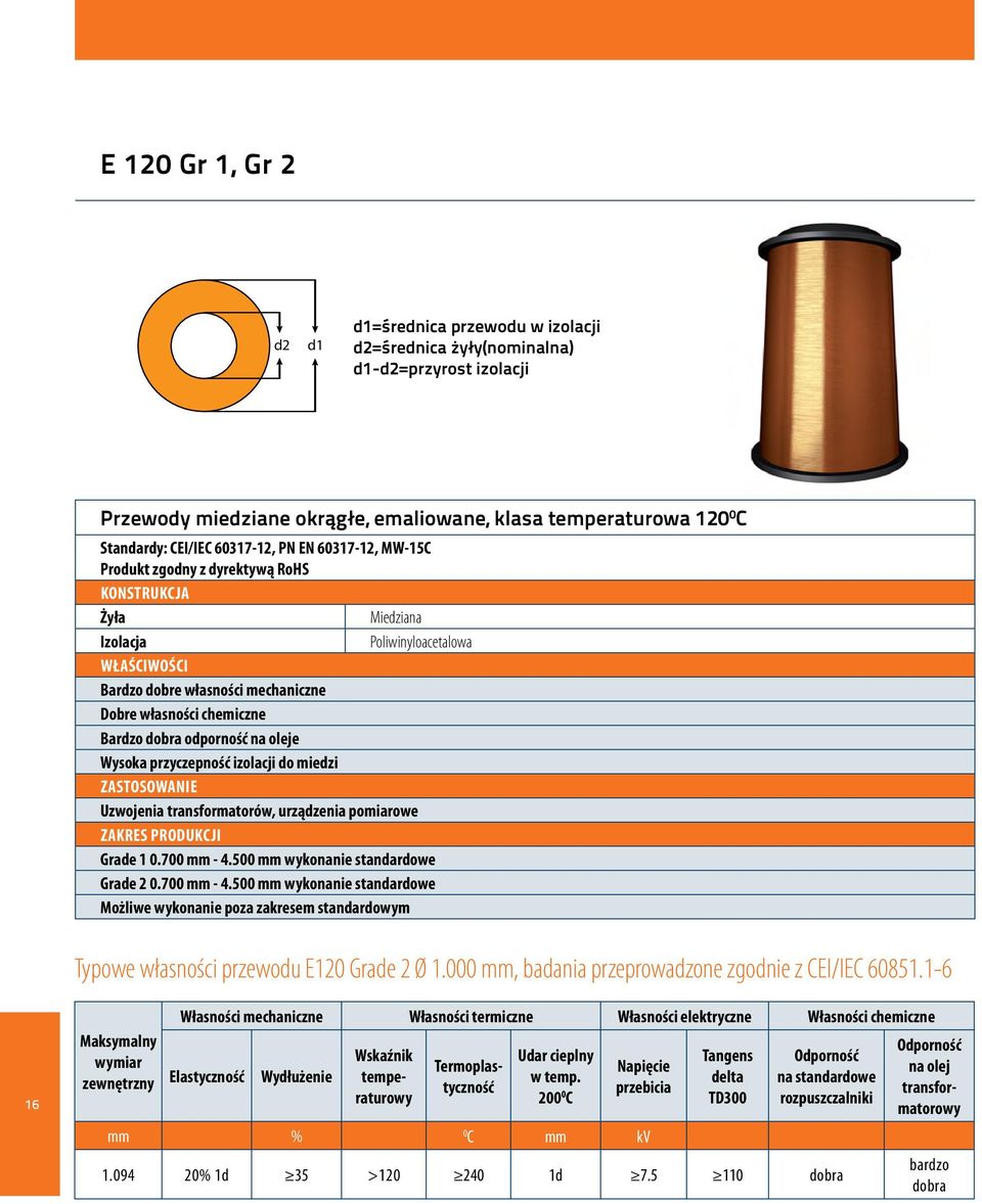 Grade 1 0.700 mm - 4.500 mm wykonanie standardowe Grade 2 0.700 mm - 4.500 mm wykonanie standardowe Typowe własności przewodu E120 Grade 2 Ø 1.000 mm, badania przeprowadzone zgodnie z CEI/IEC 60851.