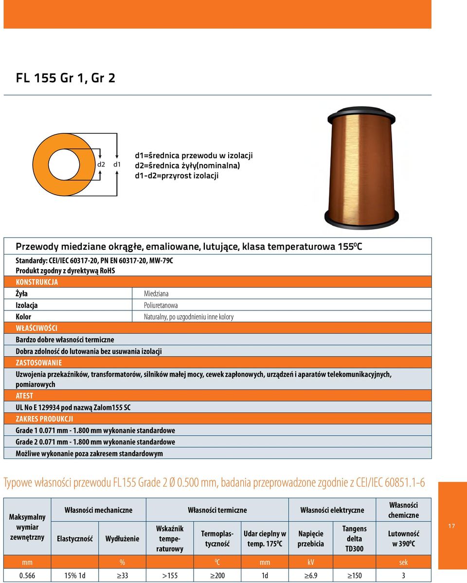 mocy, cewek zapłonowych, urządzeń i aparatów telekomunikacyjnych, pomiarowych ATEST UL No E 129934 pod nazwą Zalom155 SC Grade 1 0.071 mm - 1.