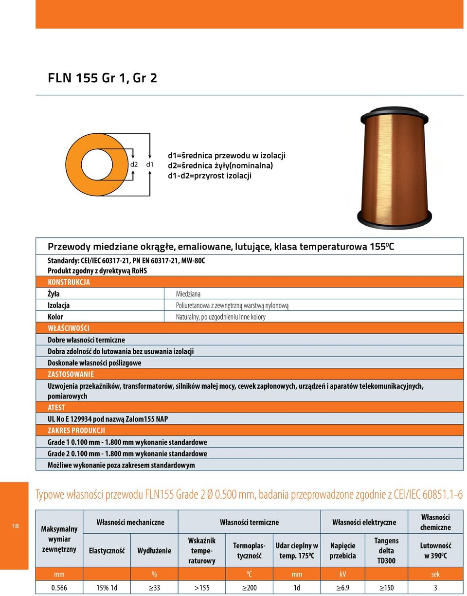 Uzwojenia przekaźników, transformatorów, silników małej mocy, cewek zapłonowych, urządzeń i aparatów telekomunikacyjnych, pomiarowych ATEST UL No E 129934 pod nazwą Zalom155 NAP Grade 1 0.100 mm - 1.