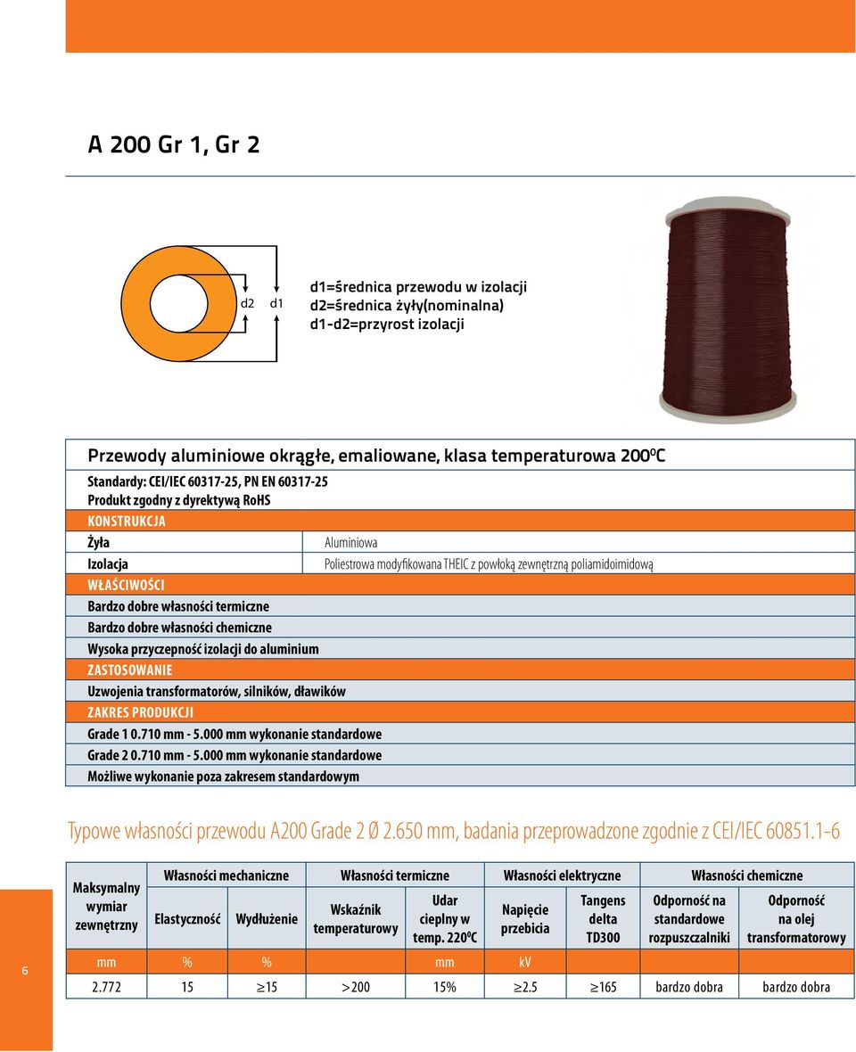 transformatorów, silników, dławików Grade 1 0.710 mm - 5.000 mm wykonanie standardowe Grade 2 0.710 mm - 5.000 mm wykonanie standardowe Typowe własności przewodu A200 Grade 2 Ø 2.