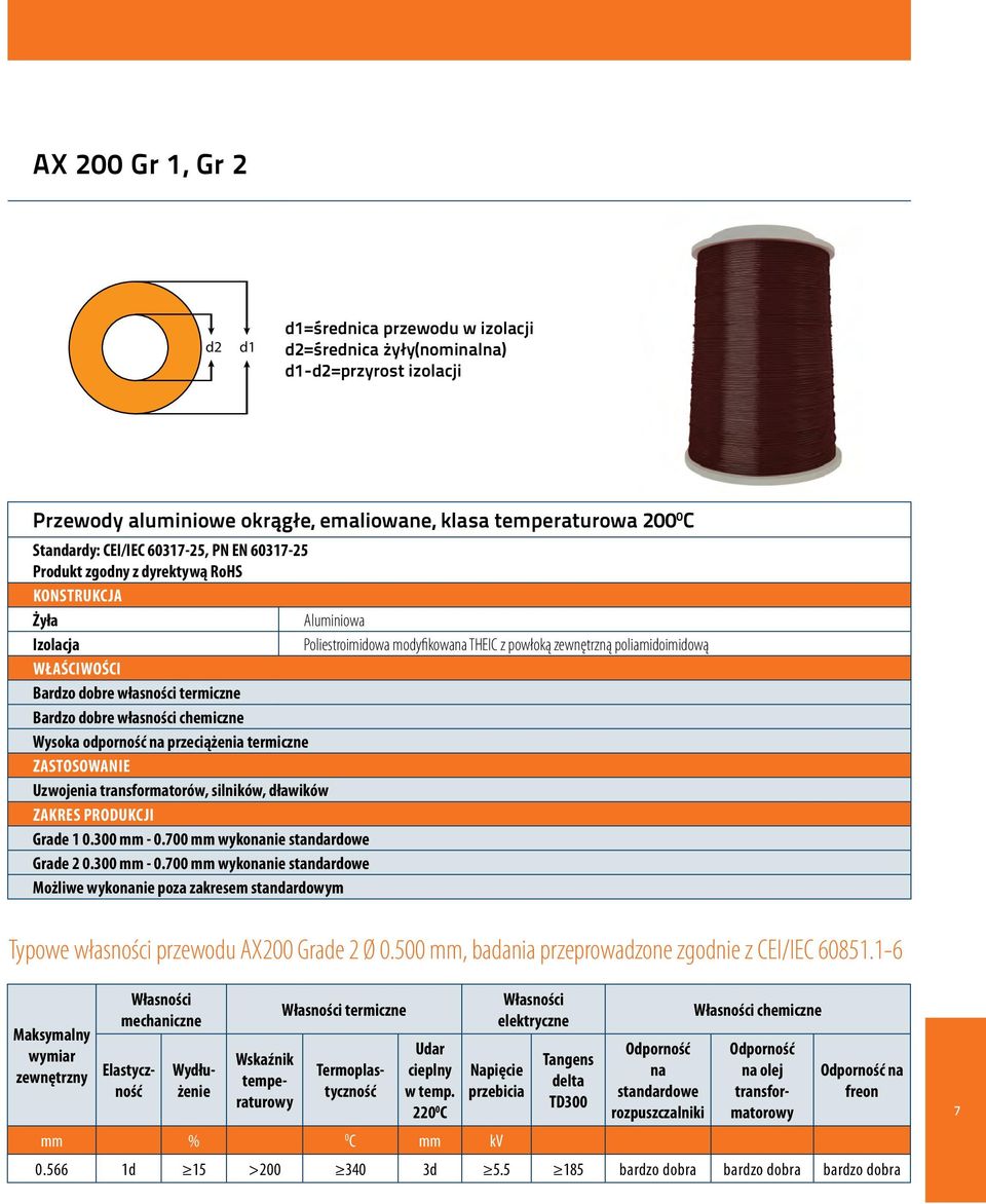 transformatorów, silników, dławików Grade 1 0.300 mm - 0.700 mm wykonanie standardowe Grade 2 0.300 mm - 0.700 mm wykonanie standardowe Typowe własności przewodu AX200 Grade 2 Ø 0.