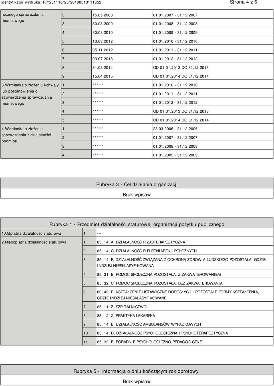 Wzmianka o złożeniu uchwały lub postanowienia o zatwierdzeniu sprawozdania finansowego 1 ***** 01.01.2010-31.12.2010 2 ***** 01.01.2011-31.12.2011 3 ***** 01.01.2012-31.12.2012 4 ***** OD 01.01.2013 DO 31.