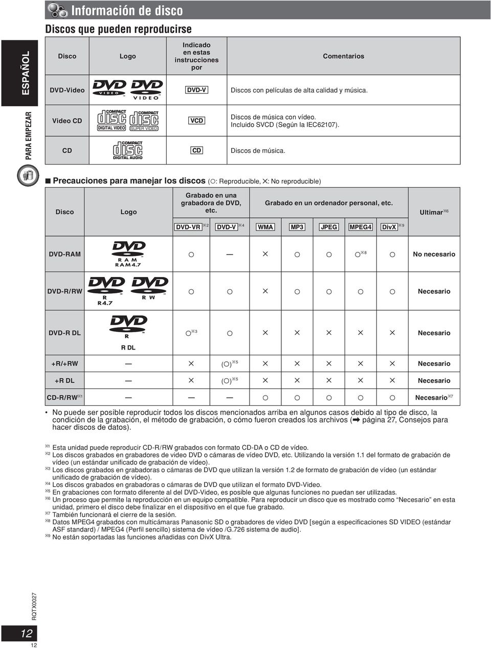 7 Precauciones para manejar los discos ( : Reproducible, *: No reproducible) Disco Logo Grabado en una grabadora de DVD, etc. Grabado en un ordenador personal, etc.