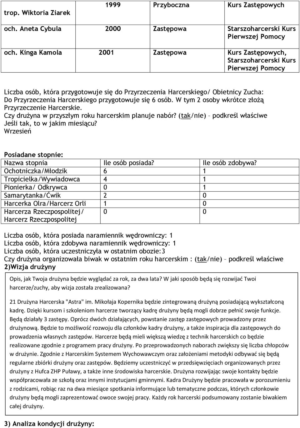 przygotowuje się 6 osób. W tym 2 osoby wkrótce złożą Przyrzeczenie Harcerskie. Czy drużyna w przyszłym roku harcerskim planuje nabór? (tak/nie) podkreśl właściwe Jeśli tak, to w jakim miesiącu?