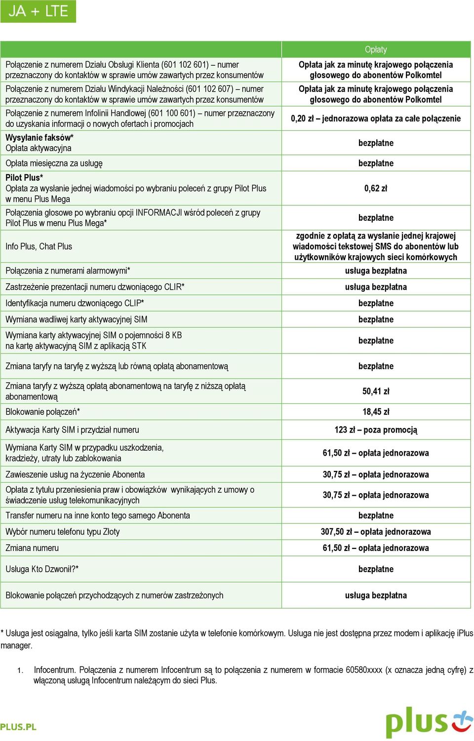 promocjach Wysyłanie faksów* aktywacyjna miesięczna za usługę Pilot Plus* za wysłanie jednej wiadomości po wybraniu poleceń z grupy Pilot Plus w menu Plus Mega Połączenia głosowe po wybraniu opcji