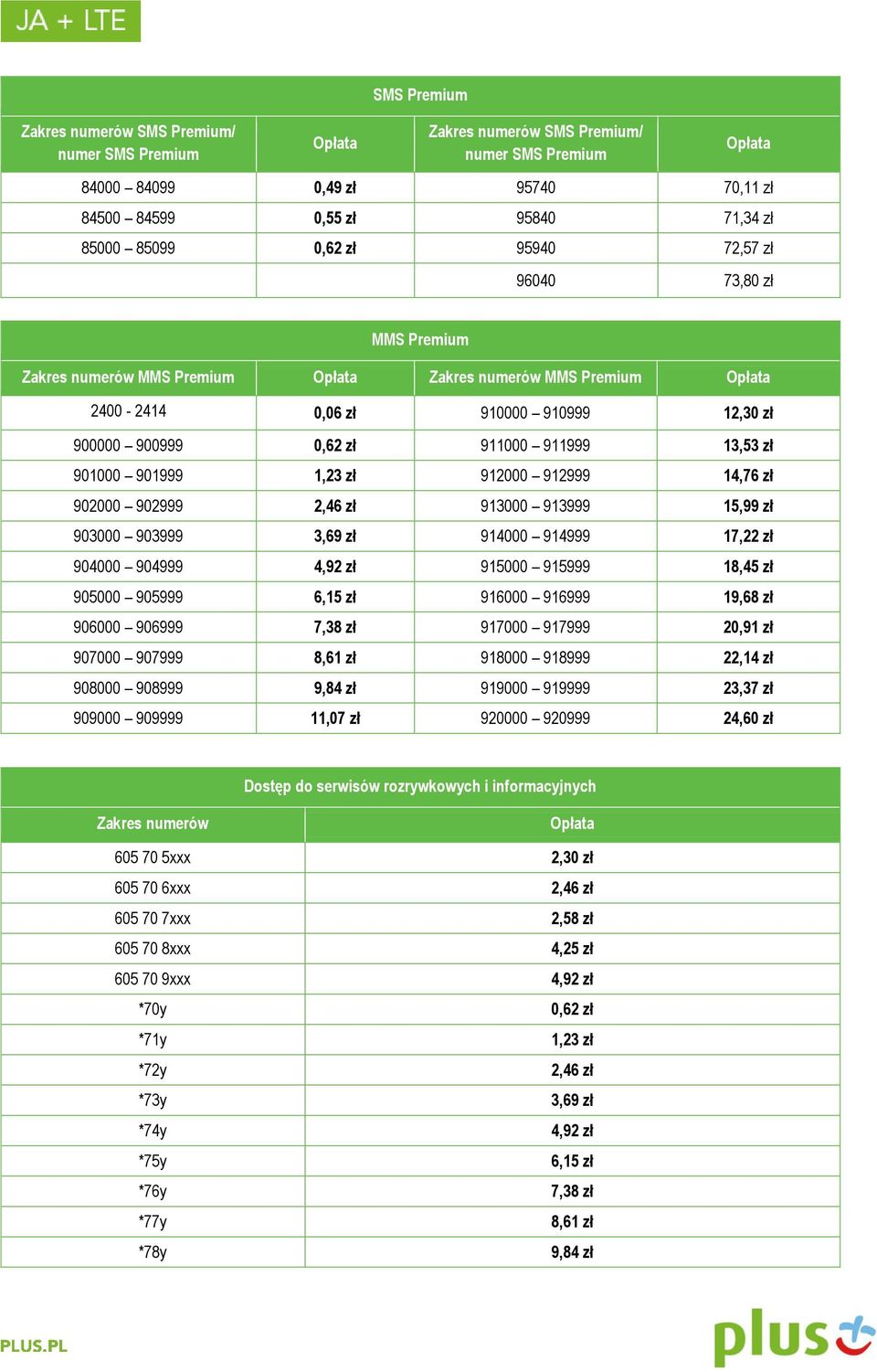 912000 912999 14,76 zł 902000 902999 2,46 zł 913000 913999 15,99 zł 903000 903999 3,69 zł 914000 914999 17,22 zł 904000 904999 4,92 zł 915000 915999 18,45 zł 905000 905999 6,15 zł 916000 916999 19,68