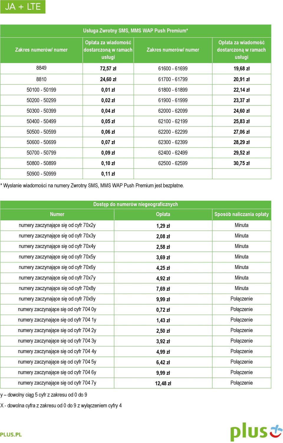 zł 50500-50599 0,06 zł 62200-62299 27,06 zł 50600-50699 0,07 zł 62300-62399 28,29 zł 50700-50799 0,09 zł 62400-62499 29,52 zł 50800-50899 0,10 zł 62500-62599 30,75 zł 50900-50999 0,11 zł * Wysłanie