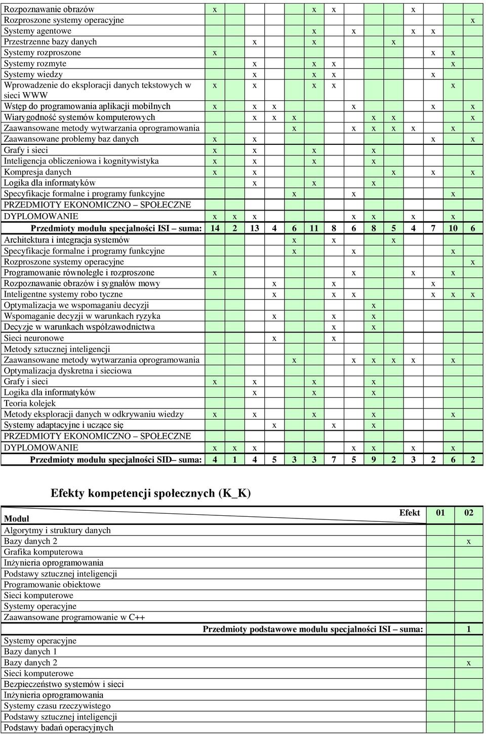 obliczeniowa i kognitywistyka Kompresja danych Logika dla informatyków Specyfikacje formalne i programy funkcyjne PRZEDMIOTY EKONOMICZNO SPOŁECZNE DYPLOMOWANIE Przedmioty modułu specjalności ISI