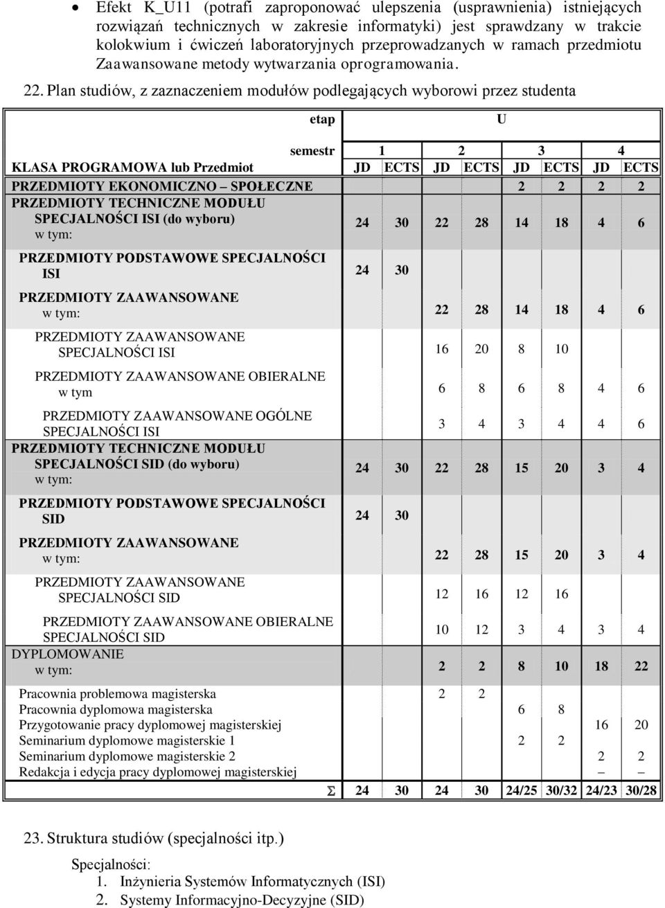 Plan studiów, z zaznaczeniem modułów podlegających wyborowi przez studenta etap U semestr 1 2 3 4 KLASA PROGRAMOWA lub Przedmiot JD ECTS JD ECTS JD ECTS JD ECTS PRZEDMIOTY EKONOMICZNO SPOŁECZNE 2 2 2