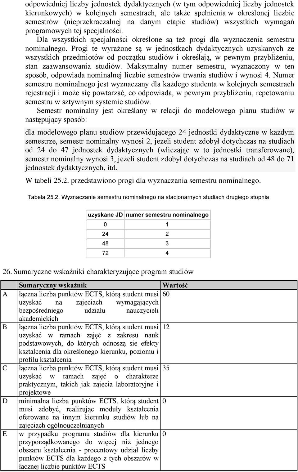 Progi te wyrażone są w jednostkach dydaktycznych uzyskanych ze wszystkich przedmiotów od początku studiów i określają, w pewnym przybliżeniu, stan zaawansowania studiów.