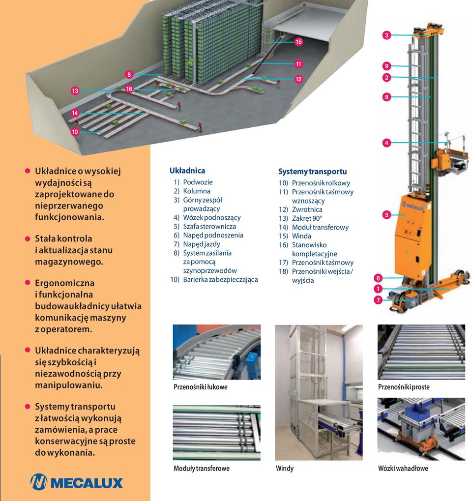 Układnica 1) Podwozie 2) Kolumna 3) Górny zespół prowadzący 4) Wózek podnoszący 5) Szafa sterownicza 6) Napęd podnoszenia 7) Napęd jazdy 8) System zasilania za pomocą szynoprzewodów 10) Barierka