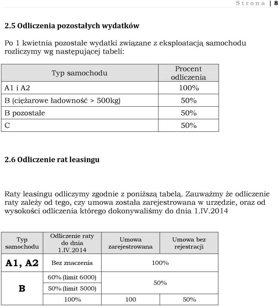 odliczenia A1 i A2 100% B (ciężarowe ładowność > 500kg) 50% B pozostałe 50% C 50% 2.6 Odliczenie rat leasingu Raty leasingu odliczymy zgodnie z poniższą tabelą.