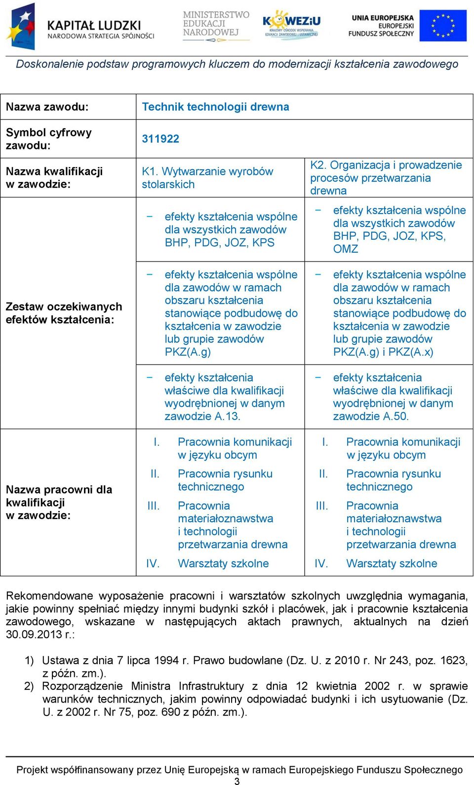 Organizacja i prowadzenie procesów przetwarzania drewna efekty kształcenia wspólne dla wszystkich zawodów BHP, PDG, JOZ, KPS, OMZ Zestaw oczekiwanych efektów kształcenia: efekty kształcenia wspólne