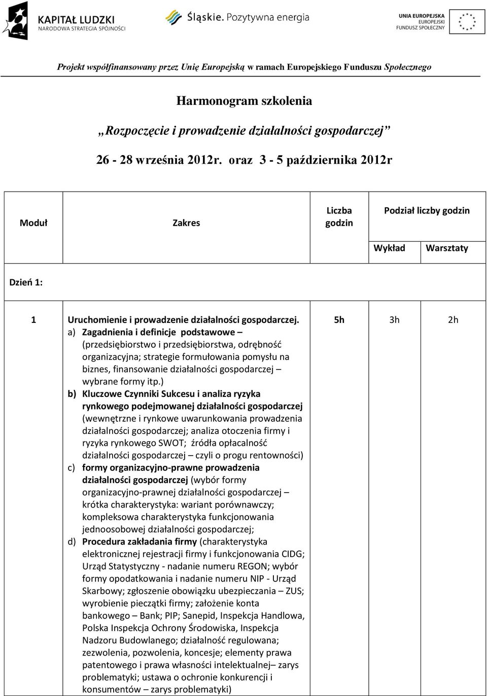 a) Zagadnienia i definicje podstawowe (przedsiębiorstwo i przedsiębiorstwa, odrębnośd organizacyjna; strategie formułowania pomysłu na biznes, finansowanie działalności gospodarczej wybrane formy itp.