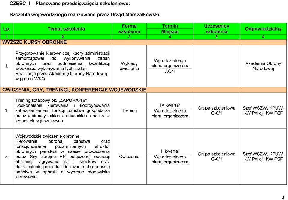 Przygotowanie kierowniczej kadry administracji samorządowej do wykonywania zadań obronnych oraz podniesienia kwalifikacji w zakresie wykonywania tych zadań.