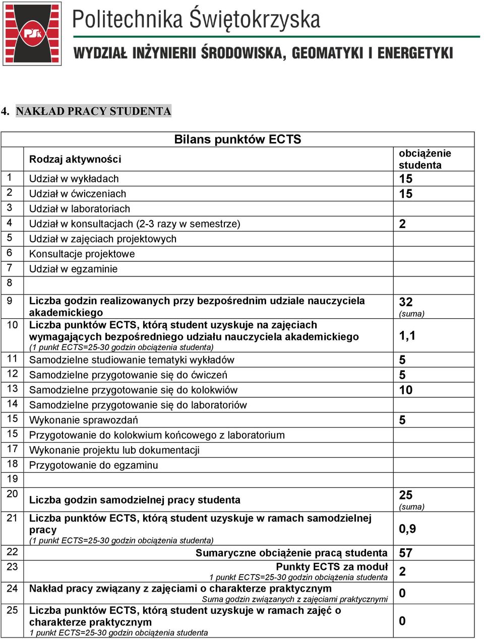 ECTS, którą student uzyskuje na zajęciach wymagających bezpośredniego udziału nauczyciela akademickiego (1 punkt ECTS=25-30 godzin obciążenia studenta) 11 Samodzielne studiowanie tematyki wykładów 5