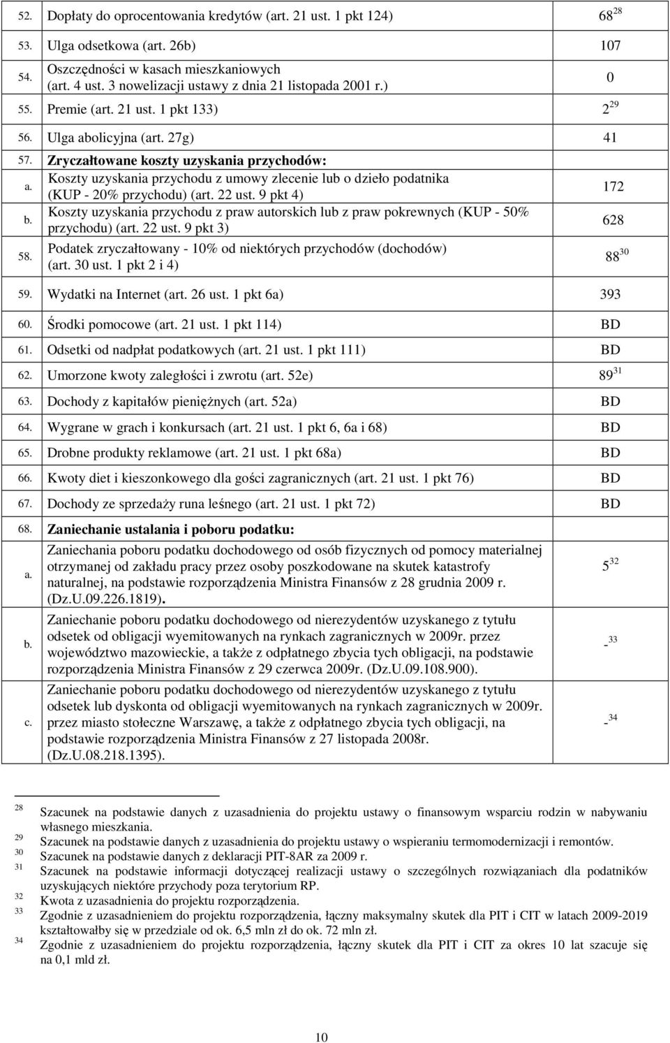 Zryczałtowane koszty uzyskania przychodów: Koszty uzyskania przychodu z umowy zlecenie lub o dzieło podatnika (KUP - 2% przychodu) (art. 22 ust.