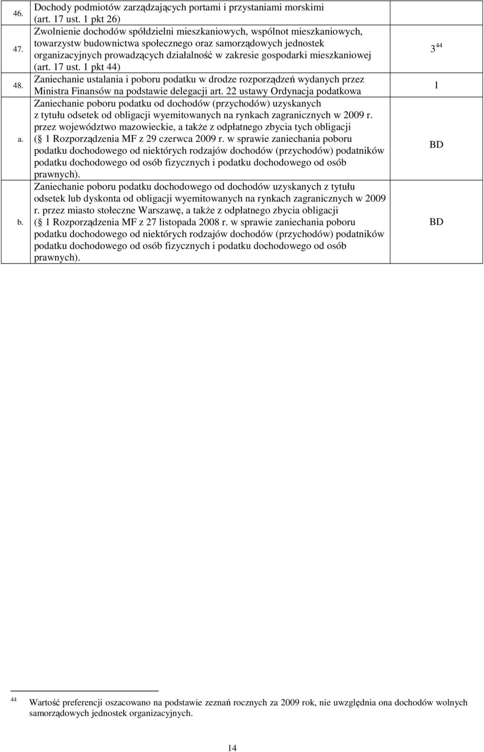 gospodarki mieszkaniowej (art. 17 ust. 1 pkt 44) Zaniechanie ustalania i poboru podatku w drodze rozporządzeń wydanych przez Ministra Finansów na podstawie delegacji art.