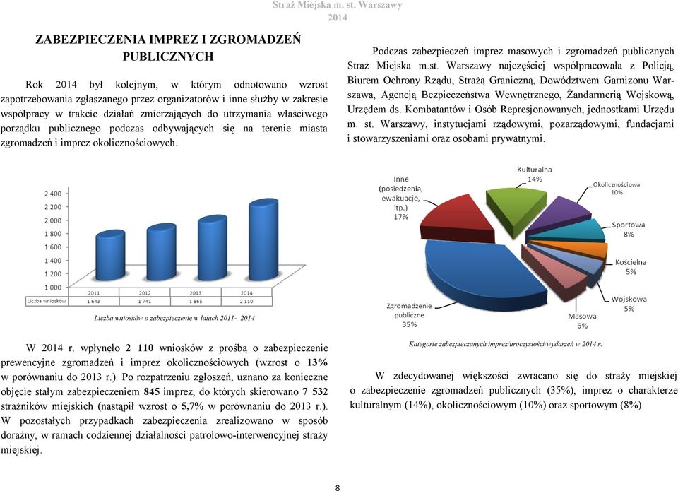 Podczas zabezpieczeń imprez masowych i zgromadzeń publicznych Straż Miejska m.st.